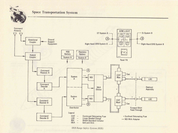 ORIGINAL NASA DEVICE USED ON SPACE SHUTTLE MISSION FOR FIRING SOLID BOOSTER ROCKETS - arustocracy